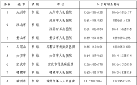 安徽省新型冠狀病毒感染的肺炎醫(yī)療救治市級定點醫(yī)院名單及聯(lián)系方式